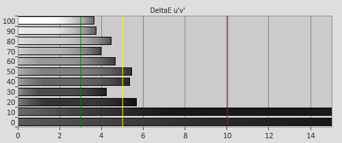 Pre-calibration Delta errors