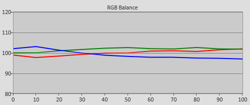 Pre-calibration RGB Tracking