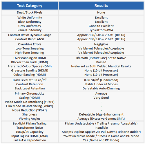 Benchmark test results