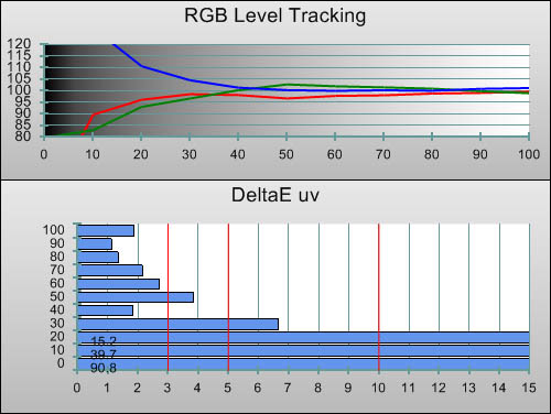 Post-calibration RGB Tracking in [Movie] mode