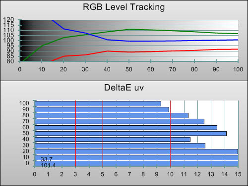 Pre-calibration RGB Tracking