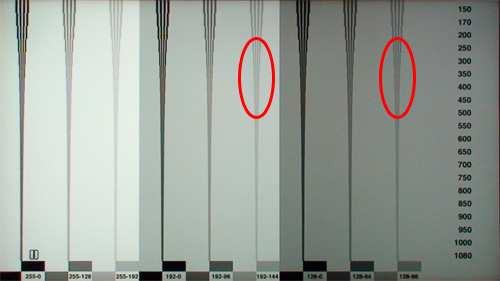 FPD Benchmark motion resolution test pattern