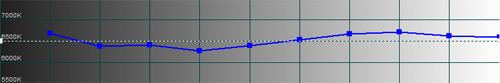 Pre-calibration CCT