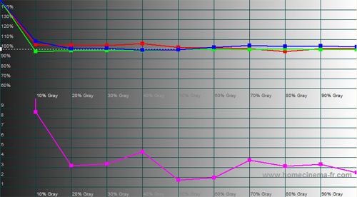 Pre-calibration RGB Tracking