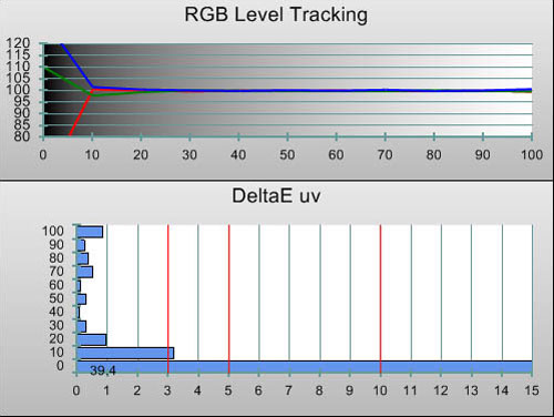 3D Post-calibration RGB Tracking in [Hollywood 1] mode