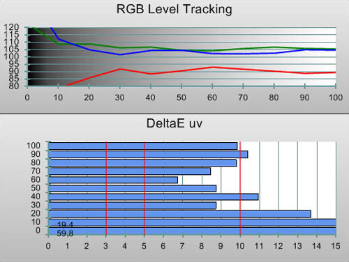 3D Pre-calibration RGB Tracking