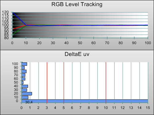 Post-calibration RGB Tracking in [Hollywood 1] mode