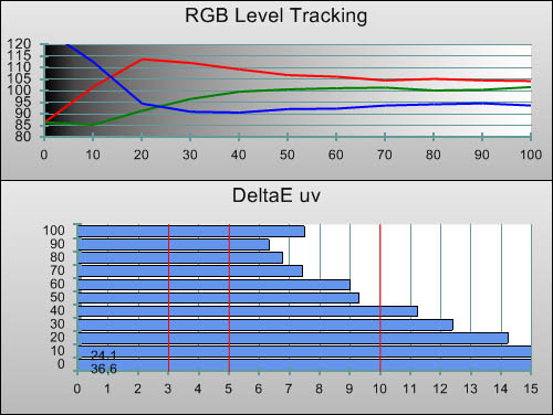 Pre-calibration RGB Tracking