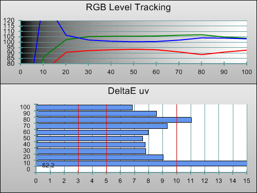 Pre-calibration RGB tracking in 3D mode