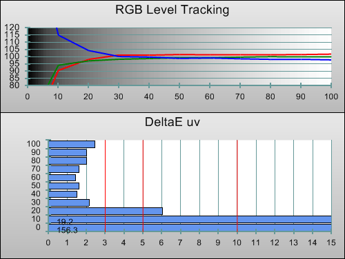 Auto-calibrated RGB tracking
