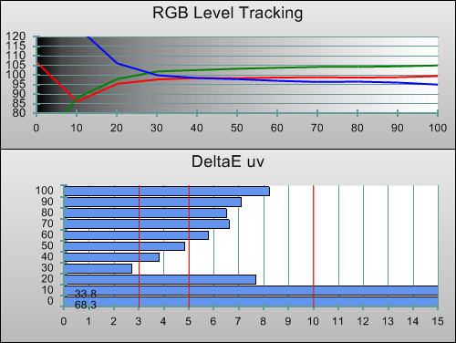 Pre-calibration RGB tracking