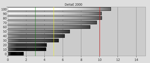 Pre-calibration Delta errors