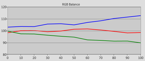 Pre-calibration RGB Tracking