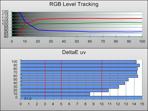 3D Pre-calibration RGB Tracking