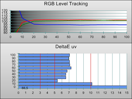 Pre-calibration RGB Tracking