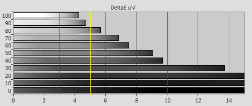 Pre-calibration Delta errors