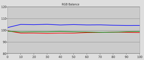 RGB Tracking