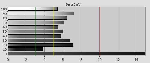 Pre-calibration Delta errors