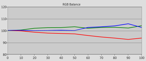 Pre-calibration RGB Tracking