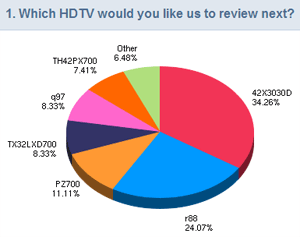 survey