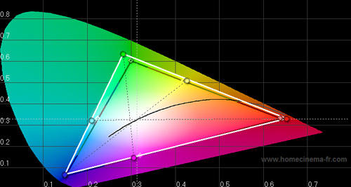 Pre-calibration CIE chart