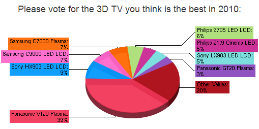 Best 3D TV 2010