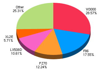 Year End Calibration Poll