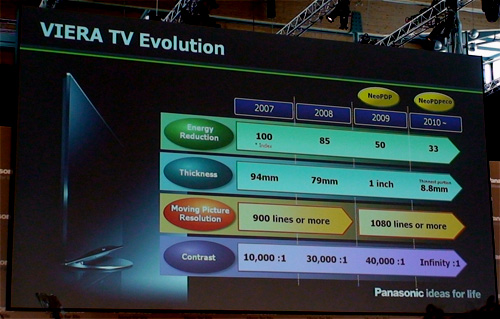 Viera Evolution Roadmap