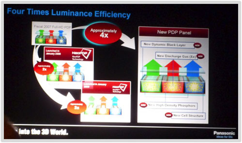 Improved luminance efficiency of 2nd-gen NeoPDP