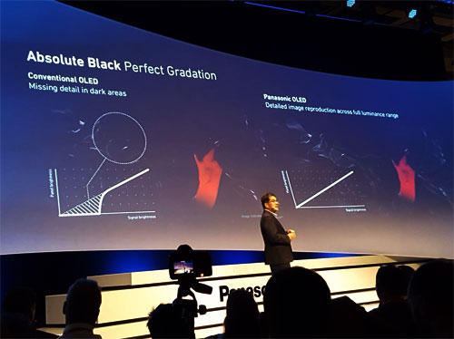 OLED near-black processing