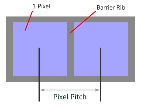 Pixel pitch illustration