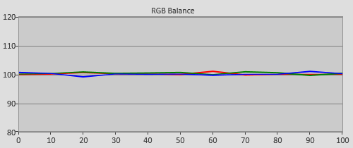 Post-calibration RGB Tracking