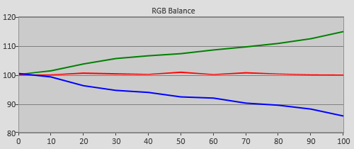 Pre-calibration RGB Tracking