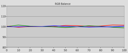 Post-calibration RGB Tracking