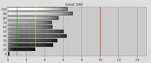 Pre-calibration Delta errors