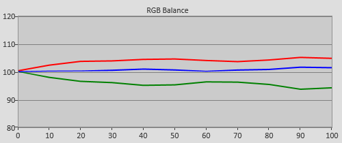 Pre-calibration RGB Tracking