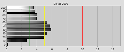 Pre-calibration Delta errors