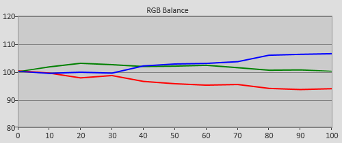 Pre-calibration RGB Tracking