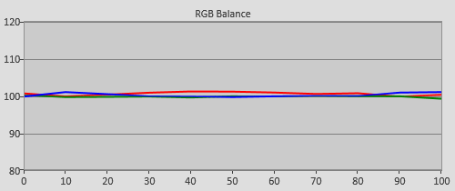 Post-calibration RGB Tracking