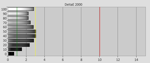 Pre-calibration Delta errors