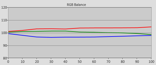 Pre-calibration RGB Tracking