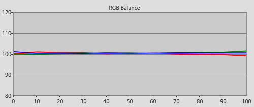 Post-calibration RGB Tracking