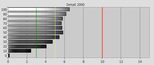 Pre-calibration Delta errors