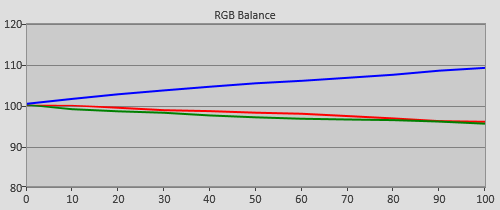 Pre-calibration RGB Tracking