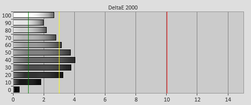 Pre-calibration Delta errors