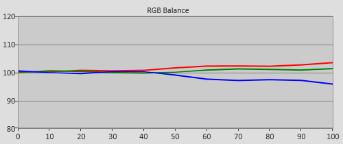 Pre-calibration RGB Tracking