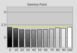 Post-calibrated Gamma tracking in [Cinema Film 1] mode