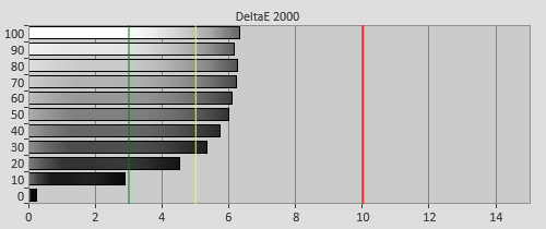 Pre-calibration Delta errors