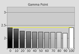 Pre-calibrated Gamma tracking in [Cinema Film 1] mode 