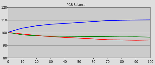 Pre-calibration RGB Tracking